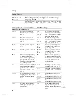 Preview for 58 page of Viessmann VITOLADENS333-F Service Instructions Manual