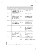 Preview for 59 page of Viessmann VITOLADENS333-F Service Instructions Manual