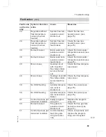 Preview for 69 page of Viessmann VITOLADENS333-F Service Instructions Manual