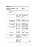 Preview for 70 page of Viessmann VITOLADENS333-F Service Instructions Manual