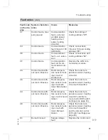 Preview for 71 page of Viessmann VITOLADENS333-F Service Instructions Manual