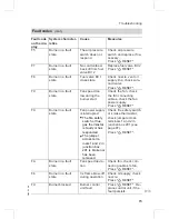 Preview for 73 page of Viessmann VITOLADENS333-F Service Instructions Manual