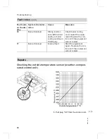 Preview for 74 page of Viessmann VITOLADENS333-F Service Instructions Manual