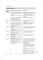 Preview for 24 page of Viessmann Vitolig 300 Service Instructions Manual