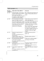 Preview for 25 page of Viessmann Vitolig 300 Service Instructions Manual