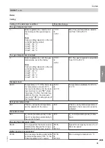 Preview for 51 page of Viessmann VITOLIGNO 200-S Installation And Service Instructions Manual