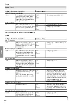 Preview for 52 page of Viessmann VITOLIGNO 200-S Installation And Service Instructions Manual