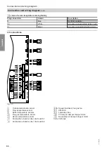 Preview for 96 page of Viessmann VITOLIGNO 200-S Installation And Service Instructions Manual