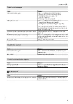 Preview for 41 page of Viessmann Vitoligno 250-S Operating Instructions Manual