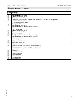 Preview for 17 page of Viessmann VITOLIGNO 300-C Installation And Service Instructions Manual