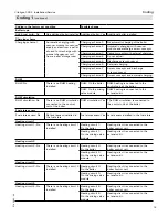 Preview for 79 page of Viessmann VITOLIGNO 300-C Installation And Service Instructions Manual