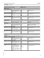 Preview for 81 page of Viessmann VITOLIGNO 300-C Installation And Service Instructions Manual