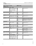 Preview for 82 page of Viessmann VITOLIGNO 300-C Installation And Service Instructions Manual