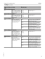 Preview for 83 page of Viessmann VITOLIGNO 300-C Installation And Service Instructions Manual