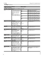 Preview for 84 page of Viessmann VITOLIGNO 300-C Installation And Service Instructions Manual