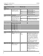 Preview for 85 page of Viessmann VITOLIGNO 300-C Installation And Service Instructions Manual