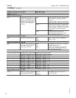 Preview for 86 page of Viessmann VITOLIGNO 300-C Installation And Service Instructions Manual