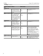 Preview for 88 page of Viessmann VITOLIGNO 300-C Installation And Service Instructions Manual