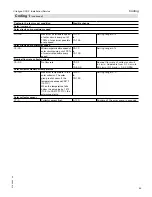 Preview for 89 page of Viessmann VITOLIGNO 300-C Installation And Service Instructions Manual