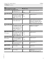 Preview for 91 page of Viessmann VITOLIGNO 300-C Installation And Service Instructions Manual