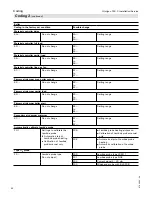 Preview for 92 page of Viessmann VITOLIGNO 300-C Installation And Service Instructions Manual