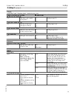 Preview for 93 page of Viessmann VITOLIGNO 300-C Installation And Service Instructions Manual