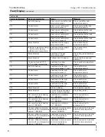 Preview for 98 page of Viessmann VITOLIGNO 300-C Installation And Service Instructions Manual