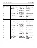 Preview for 99 page of Viessmann VITOLIGNO 300-C Installation And Service Instructions Manual