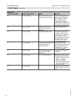 Preview for 100 page of Viessmann VITOLIGNO 300-C Installation And Service Instructions Manual