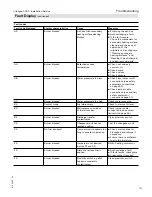 Preview for 101 page of Viessmann VITOLIGNO 300-C Installation And Service Instructions Manual