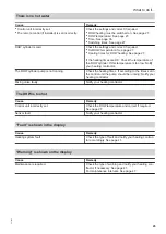 Preview for 45 page of Viessmann VITOLIGNO 300-H Series Operating Instructions Manual