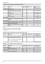 Preview for 48 page of Viessmann VITOLIGNO 300-H Series Operating Instructions Manual