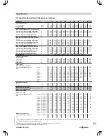 Preview for 3 page of Viessmann VITOMAX 200-HS Technical Manual