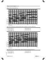 Preview for 13 page of Viessmann VITOMAX 200-HS Technical Manual