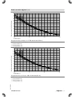 Preview for 15 page of Viessmann VITOMAX 200-HS Technical Manual