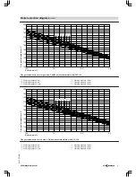 Preview for 17 page of Viessmann VITOMAX 200-HS Technical Manual