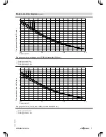 Preview for 27 page of Viessmann VITOMAX 200-HS Technical Manual