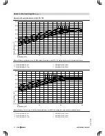 Preview for 28 page of Viessmann VITOMAX 200-HS Technical Manual
