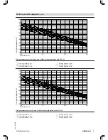 Preview for 29 page of Viessmann VITOMAX 200-HS Technical Manual