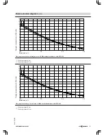 Preview for 33 page of Viessmann VITOMAX 200-HS Technical Manual