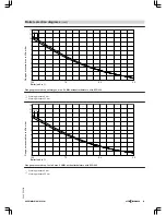 Preview for 45 page of Viessmann VITOMAX 200-HS Technical Manual