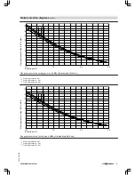 Preview for 51 page of Viessmann VITOMAX 200-HS Technical Manual