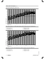 Preview for 52 page of Viessmann VITOMAX 200-HS Technical Manual