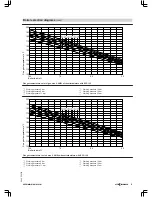 Preview for 53 page of Viessmann VITOMAX 200-HS Technical Manual