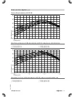 Preview for 55 page of Viessmann VITOMAX 200-HS Technical Manual