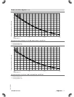 Preview for 57 page of Viessmann VITOMAX 200-HS Technical Manual