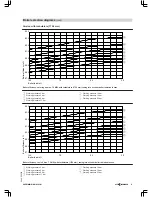 Preview for 61 page of Viessmann VITOMAX 200-HS Technical Manual