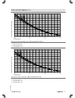 Preview for 63 page of Viessmann VITOMAX 200-HS Technical Manual