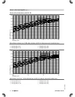 Preview for 64 page of Viessmann VITOMAX 200-HS Technical Manual