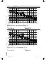 Preview for 65 page of Viessmann VITOMAX 200-HS Technical Manual